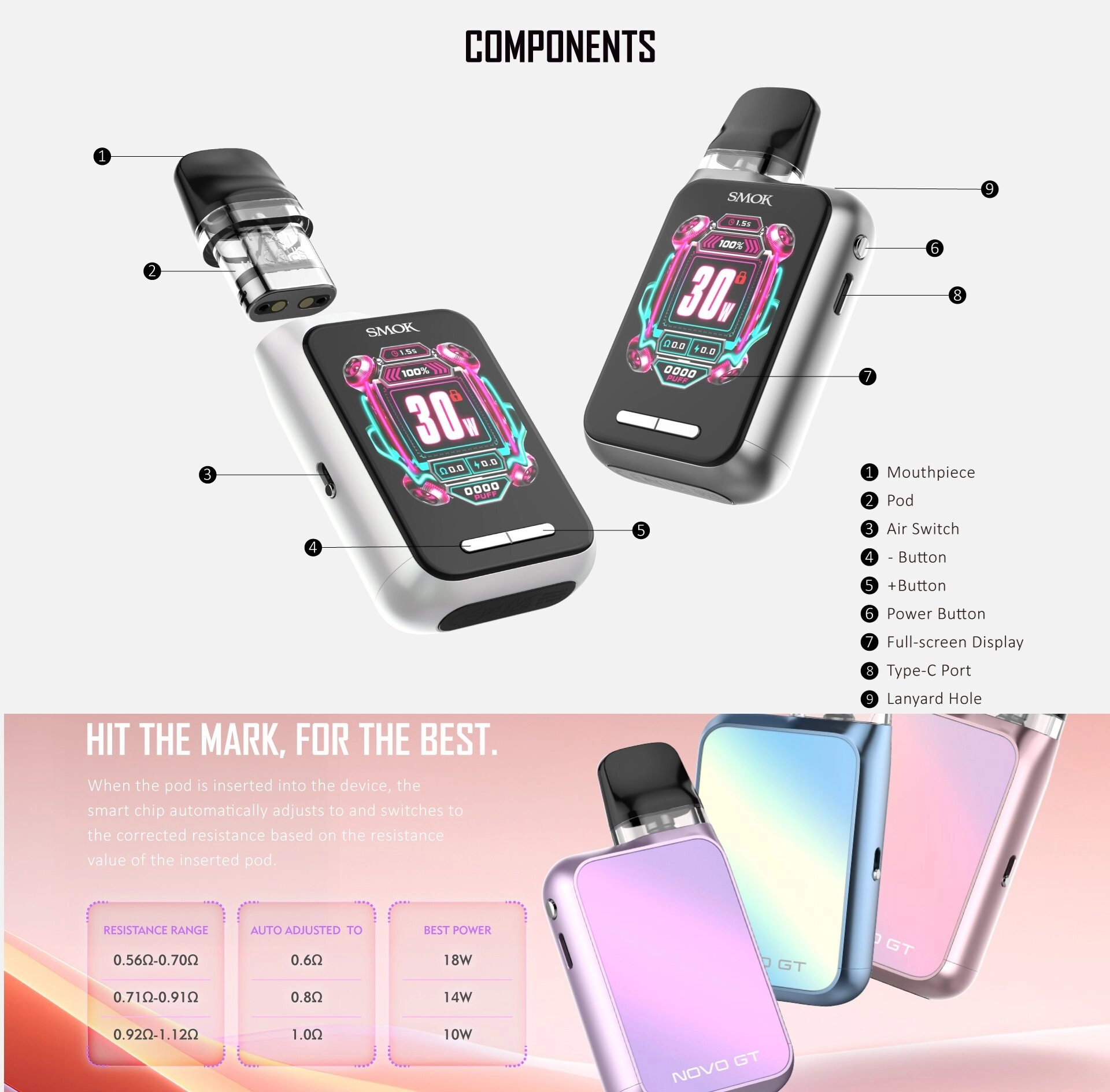 SMOK Novo GT Box Pod Kit - Image 3